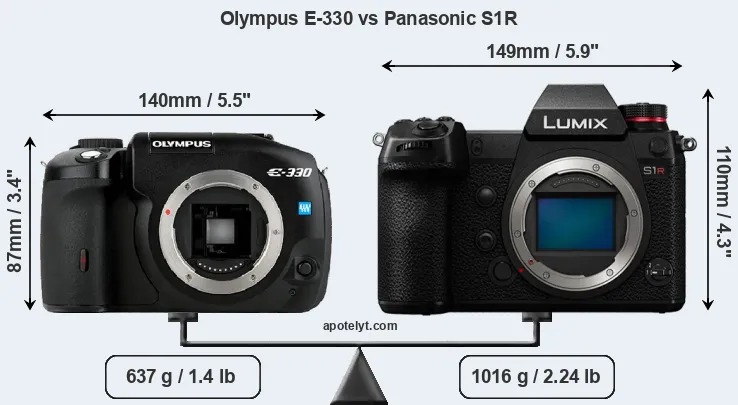 Size Olympus E-330 vs Panasonic S1R
