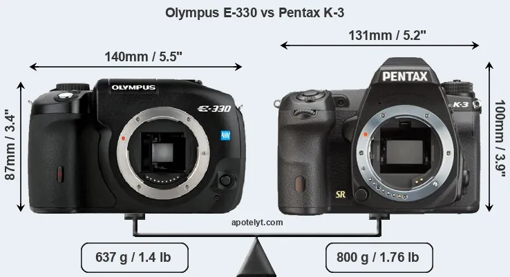 Size Olympus E-330 vs Pentax K-3