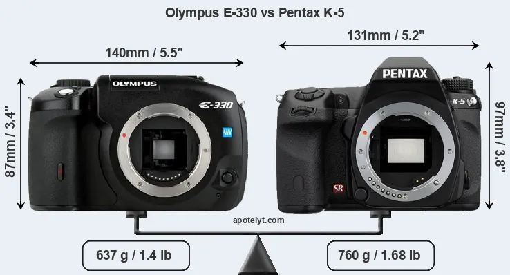 Size Olympus E-330 vs Pentax K-5