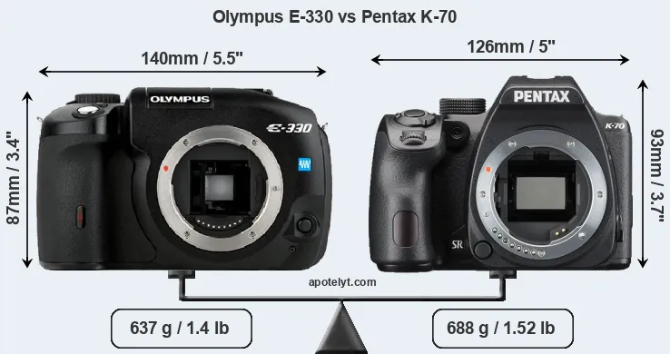 Size Olympus E-330 vs Pentax K-70