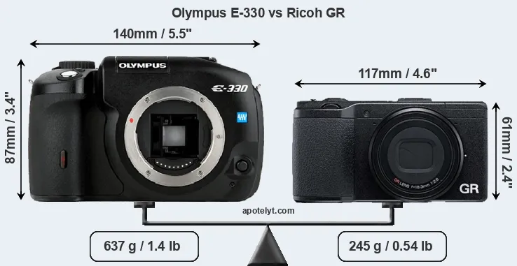 Size Olympus E-330 vs Ricoh GR