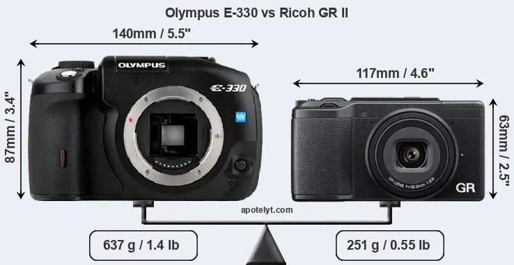 Size Olympus E-330 vs Ricoh GR II