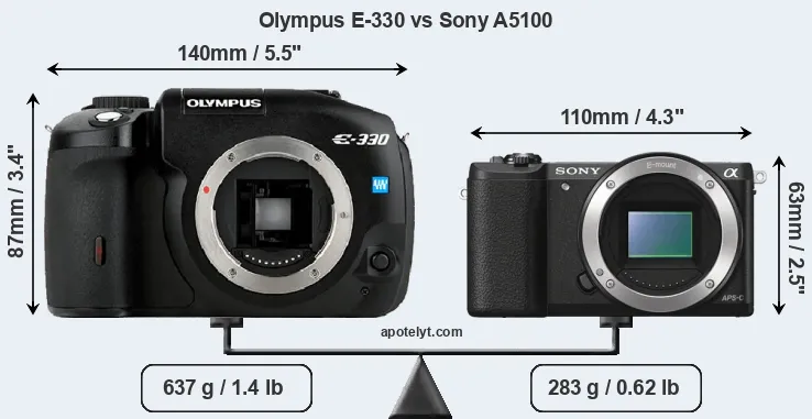 Size Olympus E-330 vs Sony A5100