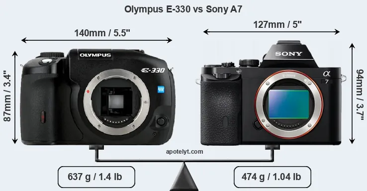 Size Olympus E-330 vs Sony A7