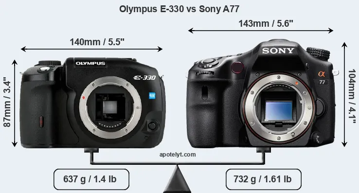Size Olympus E-330 vs Sony A77