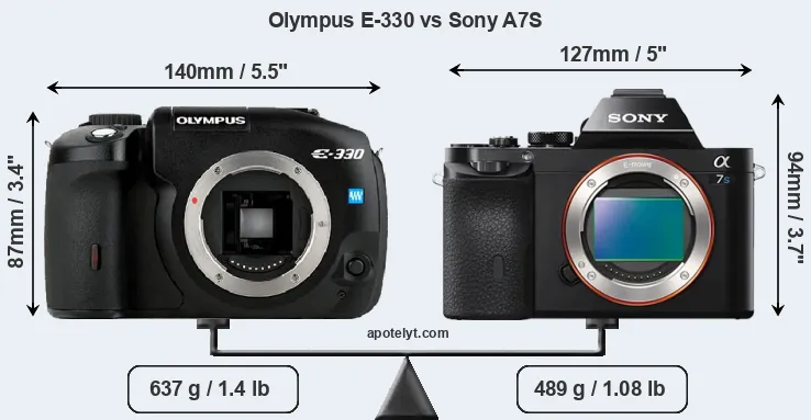 Size Olympus E-330 vs Sony A7S
