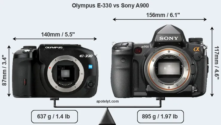 Size Olympus E-330 vs Sony A900