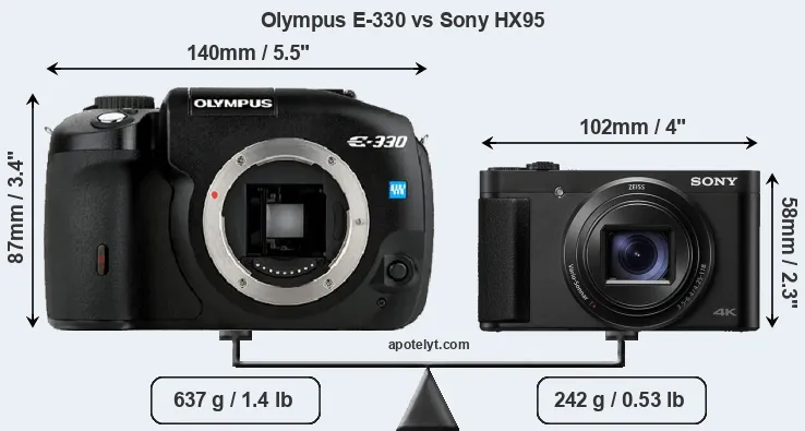 Size Olympus E-330 vs Sony HX95