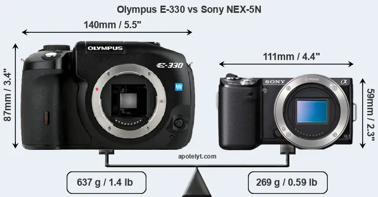 Size Olympus E-330 vs Sony NEX-5N