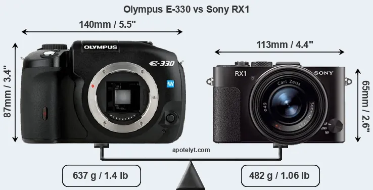 Size Olympus E-330 vs Sony RX1