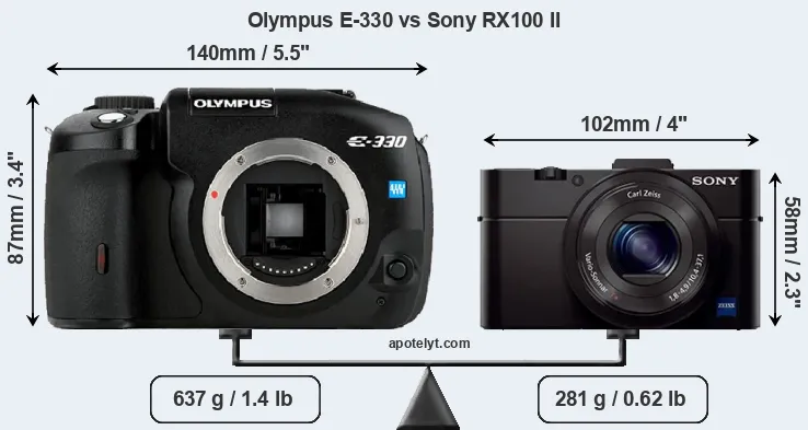 Size Olympus E-330 vs Sony RX100 II