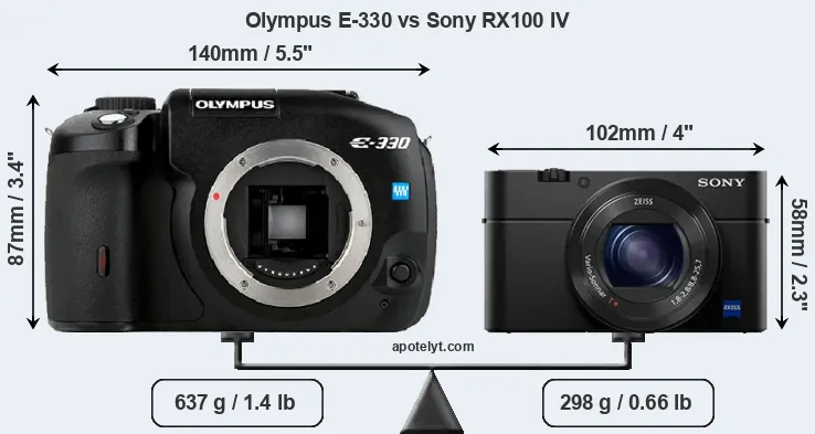 Size Olympus E-330 vs Sony RX100 IV