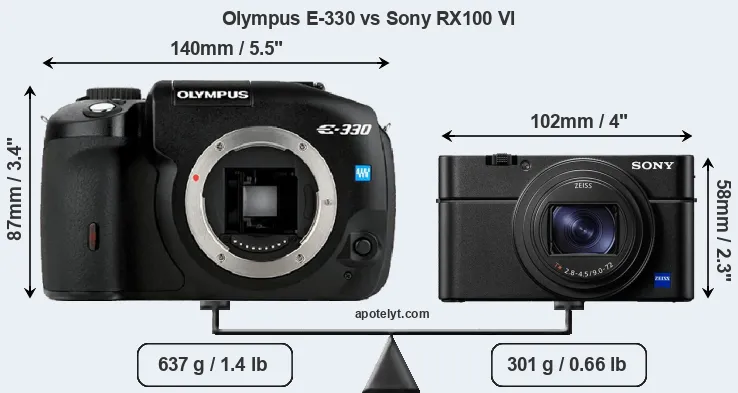 Size Olympus E-330 vs Sony RX100 VI