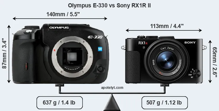 Size Olympus E-330 vs Sony RX1R II