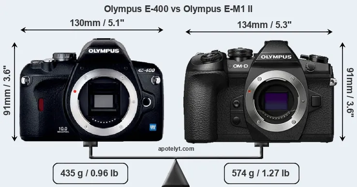 Size Olympus E-400 vs Olympus E-M1 II
