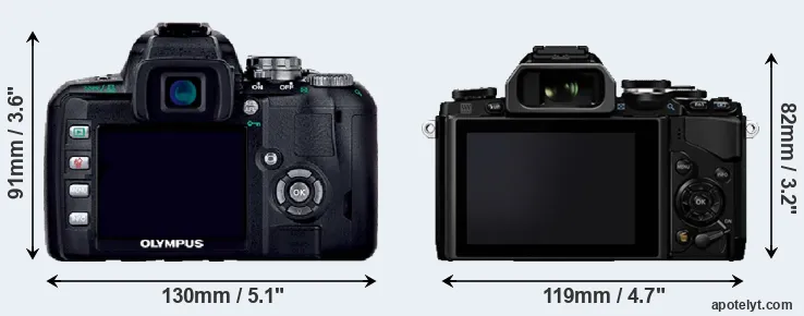 Comparison E-400 or E-M10 rear