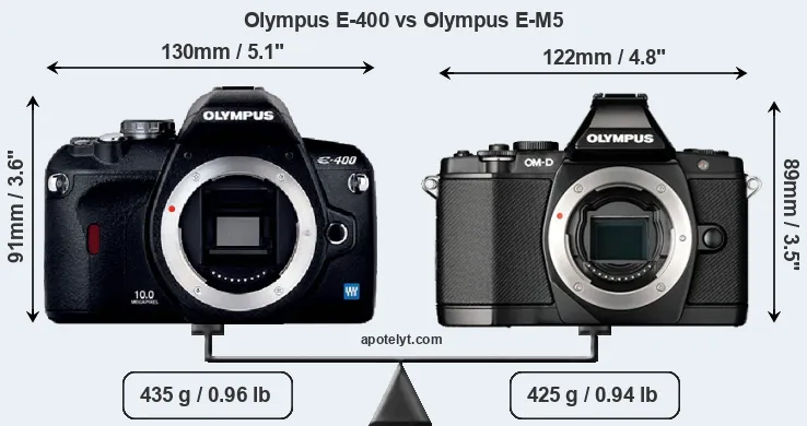 Size Olympus E-400 vs Olympus E-M5