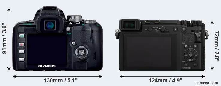 Comparison E-400 or GX9 rear