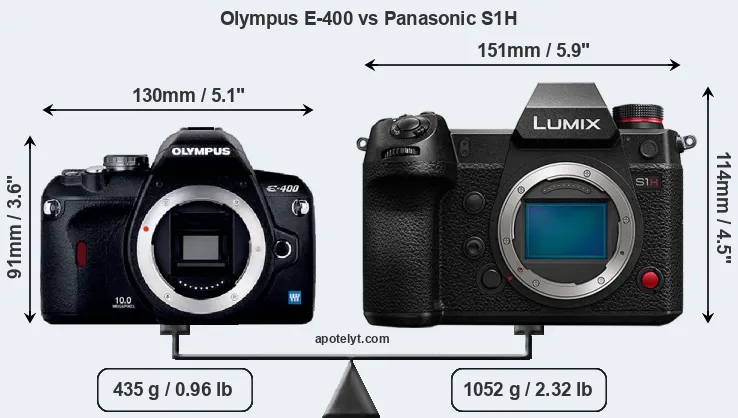 Size Olympus E-400 vs Panasonic S1H