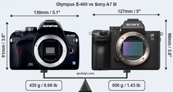 Size Olympus E-400 vs Sony A7 III