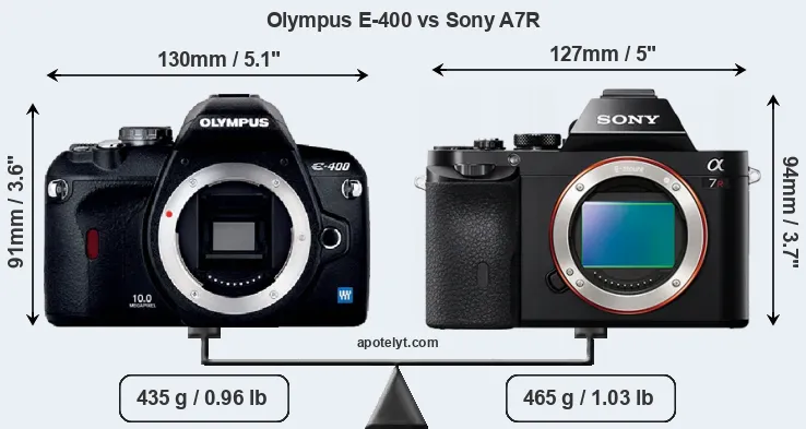 Size Olympus E-400 vs Sony A7R