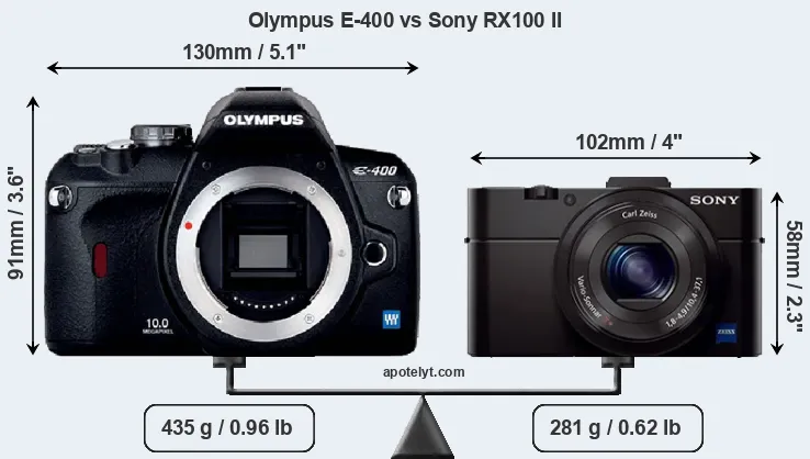 Size Olympus E-400 vs Sony RX100 II