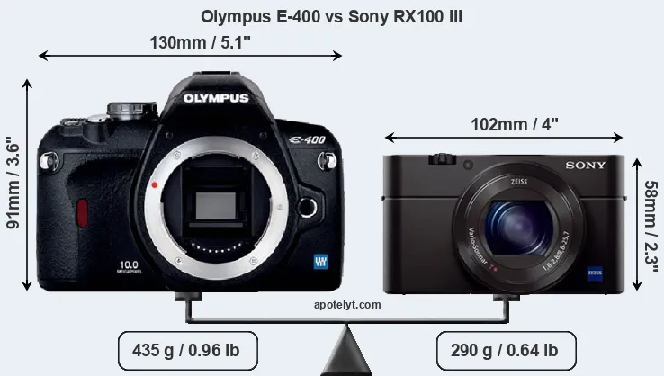 Size Olympus E-400 vs Sony RX100 III