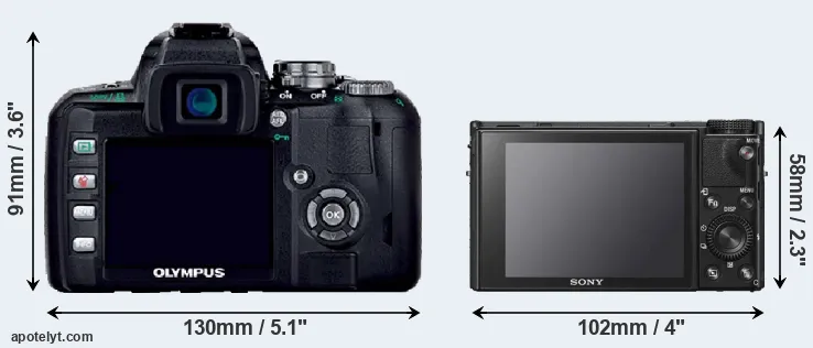 Comparison E-400 or RX100 VI rear