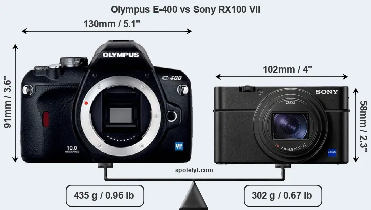 Size Olympus E-400 vs Sony RX100 VII