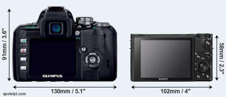 Comparison E-400 or RX100 VII rear