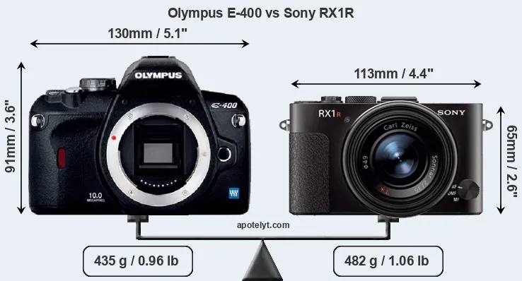 Size Olympus E-400 vs Sony RX1R
