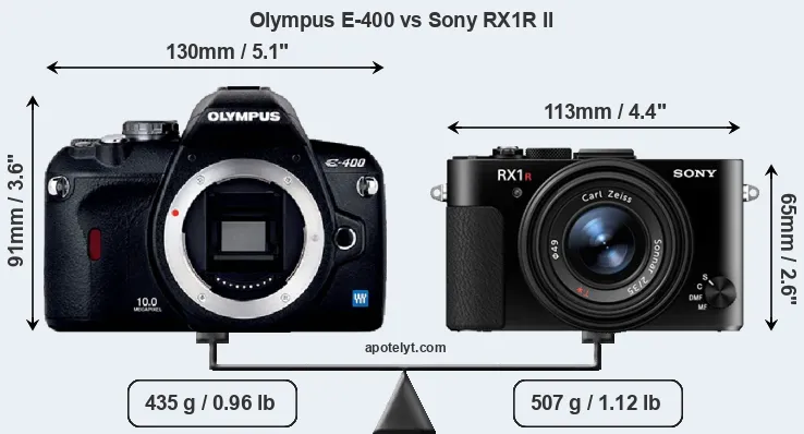 Size Olympus E-400 vs Sony RX1R II
