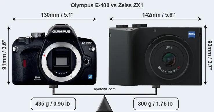 Size Olympus E-400 vs Zeiss ZX1
