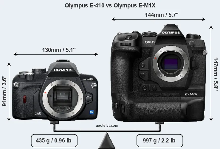 Size Olympus E-410 vs Olympus E-M1X
