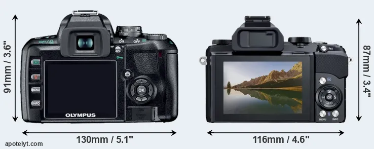 Comparison E-410 or Stylus 1 rear