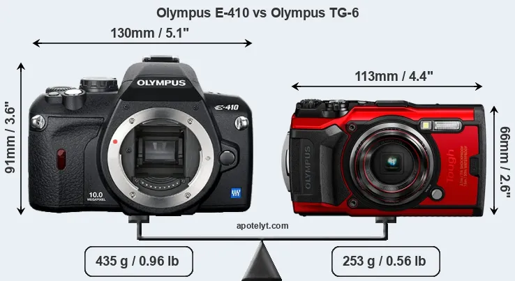 Size Olympus E-410 vs Olympus TG-6