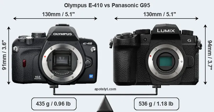 Size Olympus E-410 vs Panasonic G95