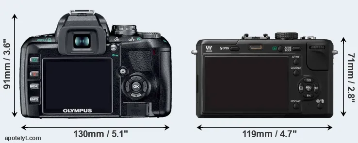 Comparison E-410 or GF1 rear