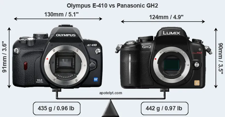 Size Olympus E-410 vs Panasonic GH2