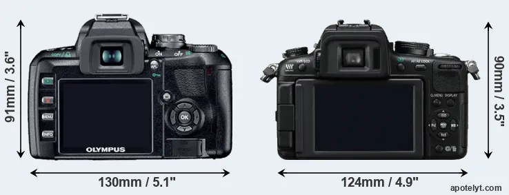 Comparison E-410 or GH2 rear
