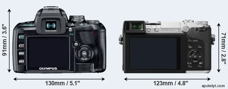 Comparison E-410 or GX7 rear