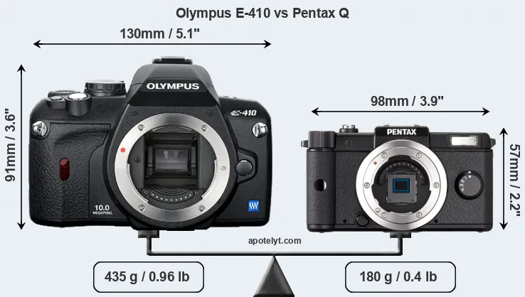 Size Olympus E-410 vs Pentax Q