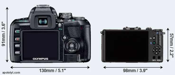 Comparison E-410 or Pentax Q rear