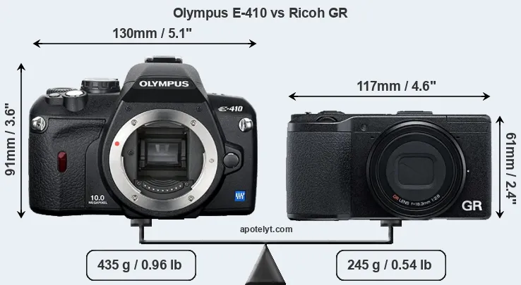 Size Olympus E-410 vs Ricoh GR