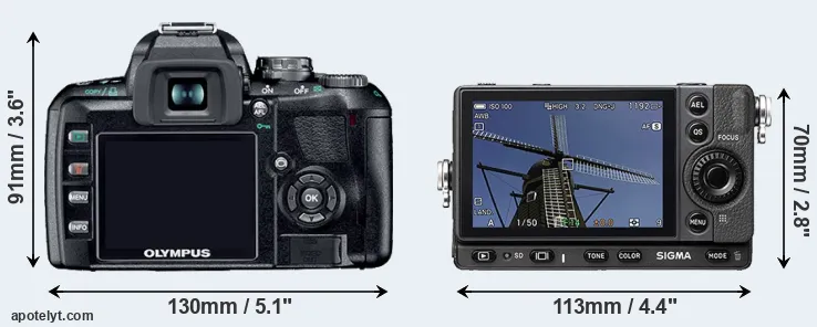 Comparison E-410 or fp rear