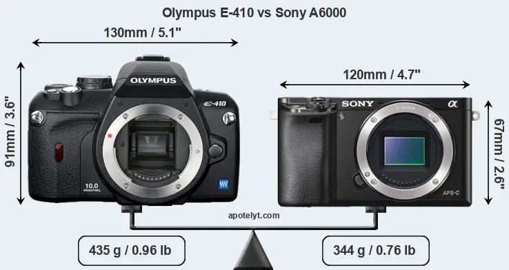 Size Olympus E-410 vs Sony A6000