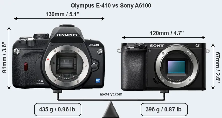Size Olympus E-410 vs Sony A6100