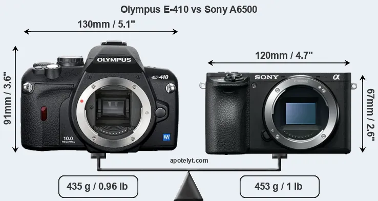 Size Olympus E-410 vs Sony A6500
