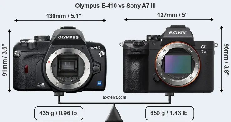 Size Olympus E-410 vs Sony A7 III