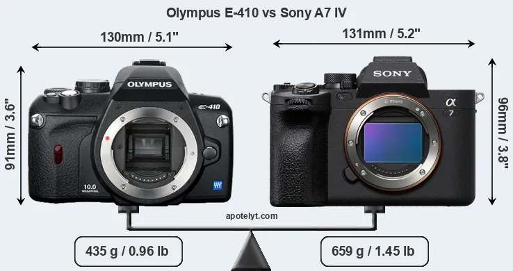 Size Olympus E-410 vs Sony A7 IV